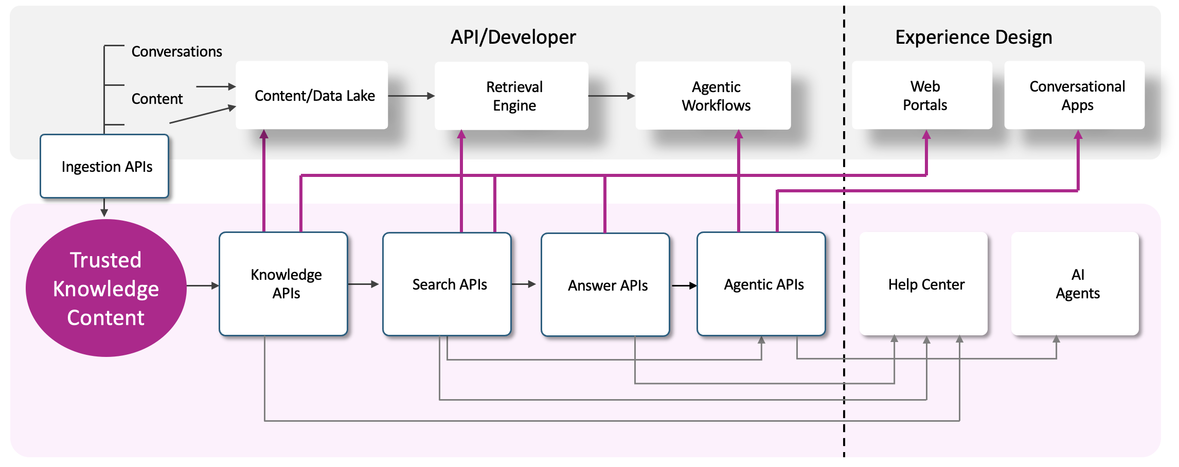 Composer Architecture Composer Architecture